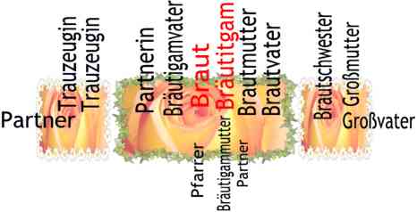 Sitzplan Brauttisch